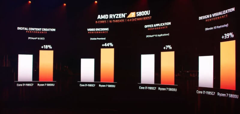 AMD Ryzen 7 5800U.JPG